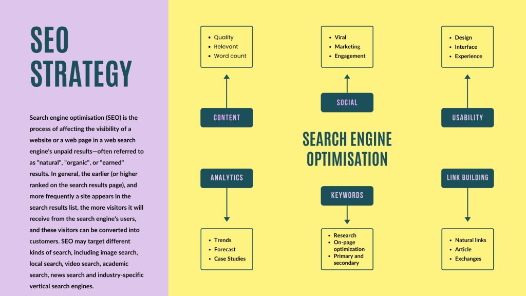 seo strategy